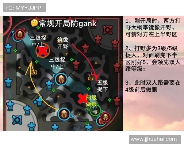 掌握英雄联盟基础意识技巧的新手必读攻略与实用建议 掌握英雄联盟基础意识技巧的新手必读攻略与实用建议