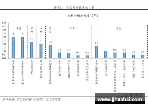 被高估球员现状分析及影响因素研究
