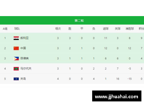 汉堡主场大胜，提升积分榜排名，抢先进军榜首位置