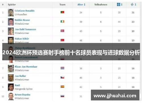 2024欧洲杯预选赛射手榜前十名球员表现与进球数据分析