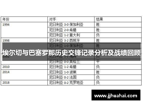 埃尔切与巴塞罗那历史交锋记录分析及战绩回顾